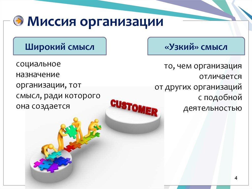 Инструменты, задающие целостность организации как системы