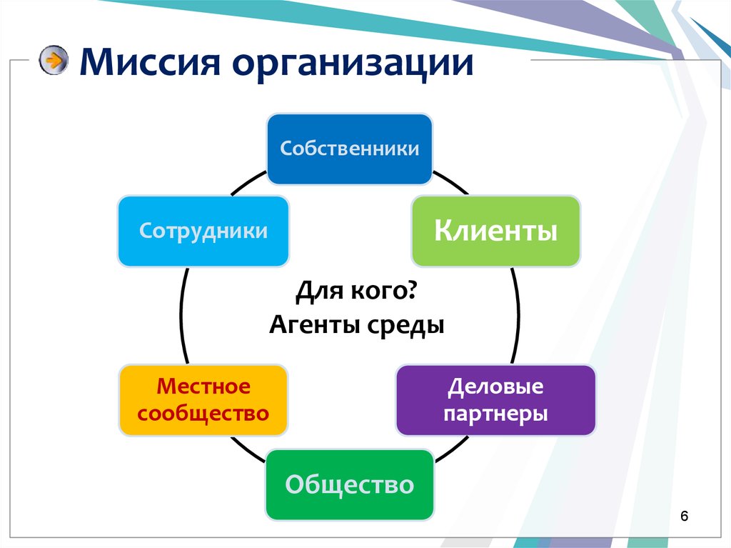 Миссия компании. Миссия организации. Миссия организации это в менеджменте. Миссия фирмы. Миссия и цели организации менеджмент.