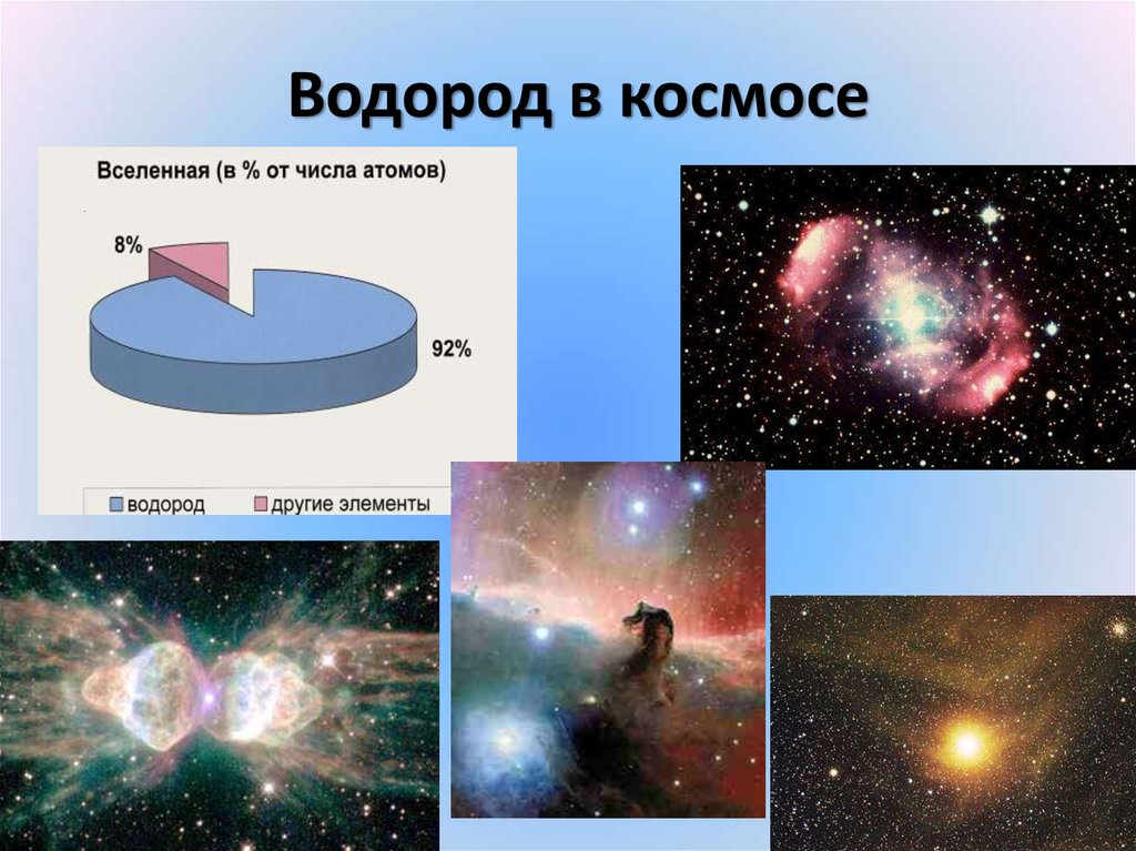 Водород картинки для презентации