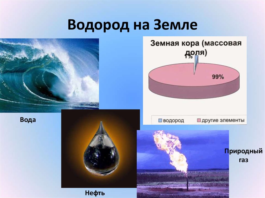 Водород картинки для презентации