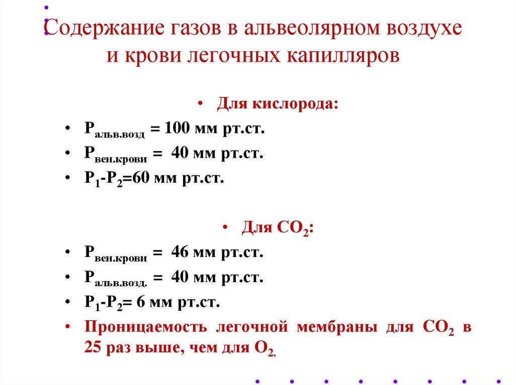 Содержание газов