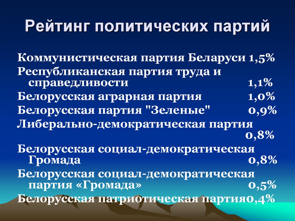 Республиканская партия труда и справедливости беларуси. Рейтинг партий в Белоруссии.