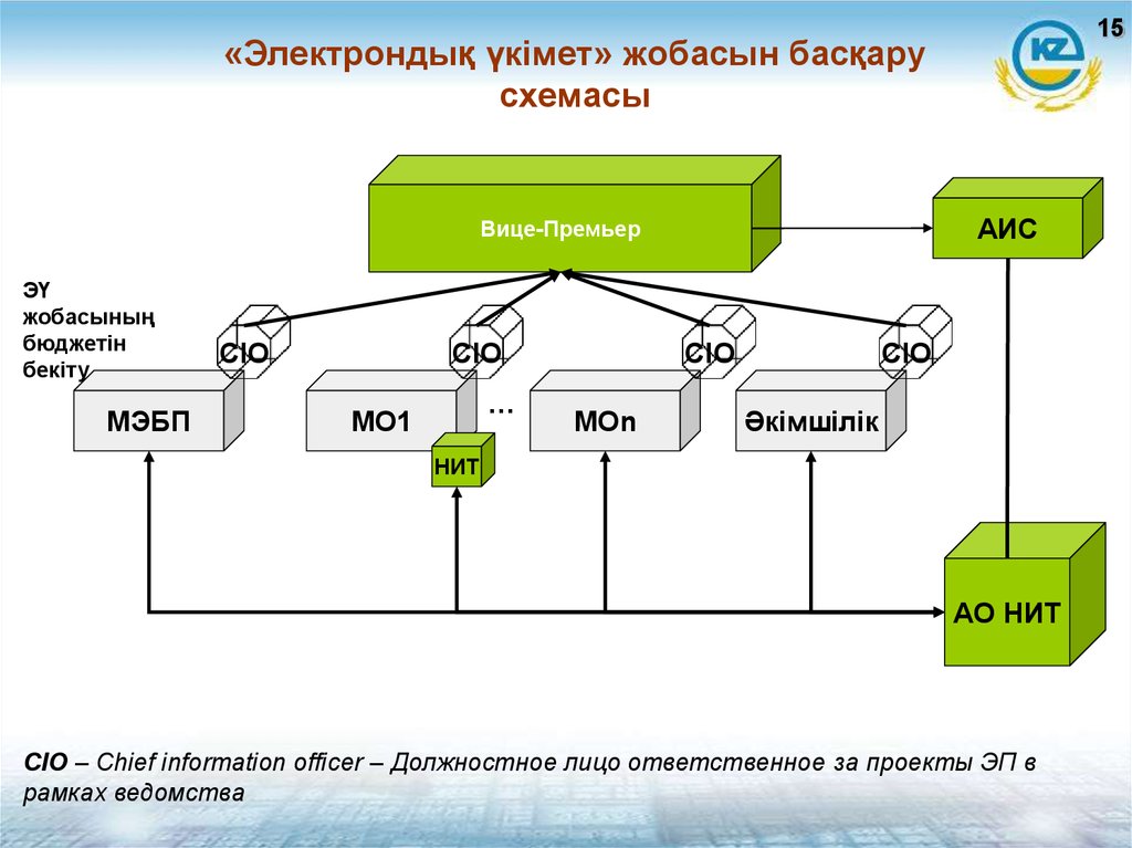 Egov порталы туралы презентация