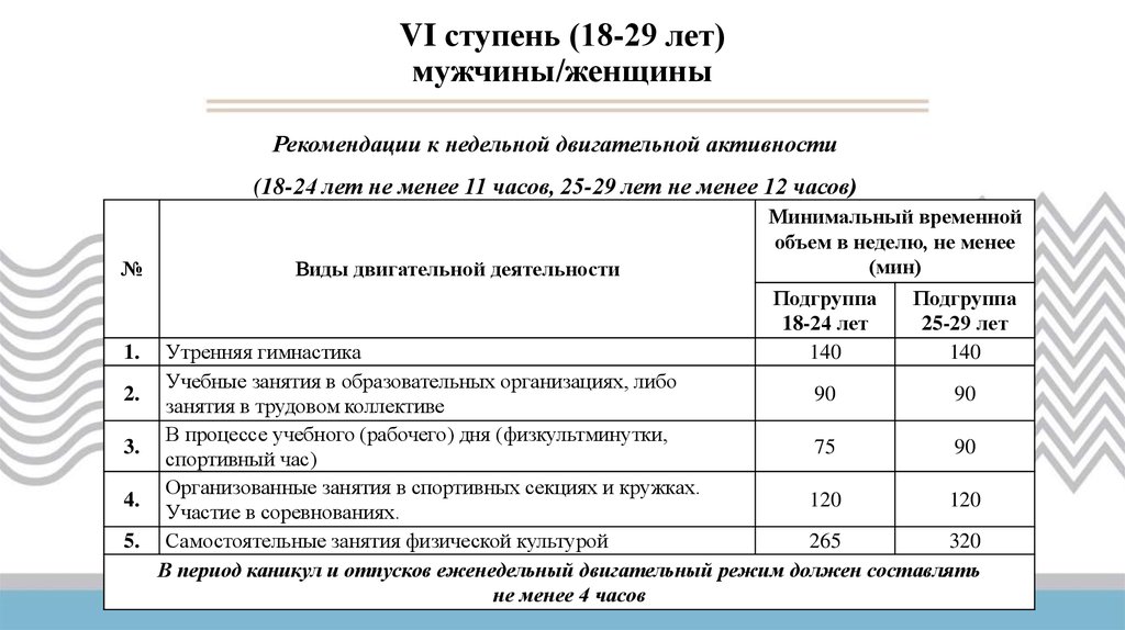 18 ступень. Рекомендации к двигательному режиму. Рекомендации к недельной двигательной активности. Рекомендации к собственному недельному двигательному режиму. Vi ступень (18-29 лет) что это.