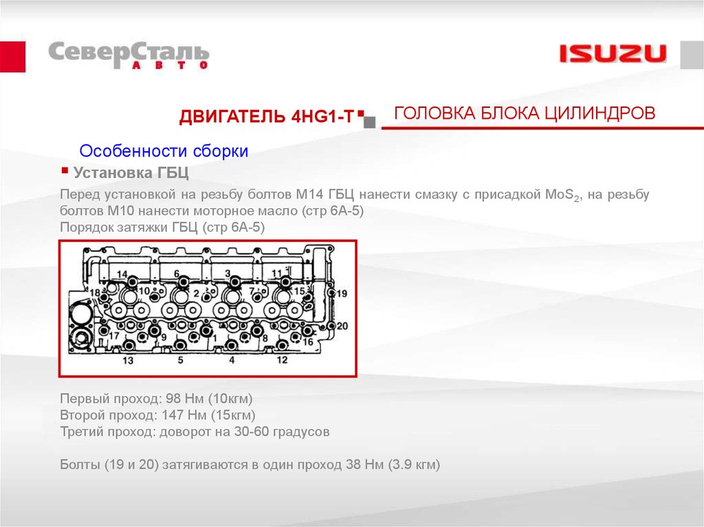 Моменты затяжки гбц 1 4. Затяжка ГБЦ 4jb1. Протяжка ГБЦ 4jb1 Isuzu. Протяжка ГБЦ Исузу Эльф 4hf1. Протяжка ГБЦ Исузу 4hg1.