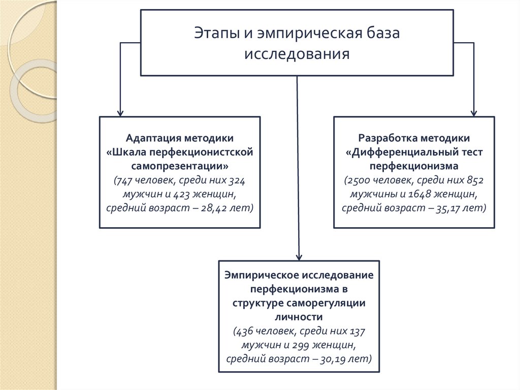 Методика перфекционизма. Положительные и отрицательные стороны тестирования.