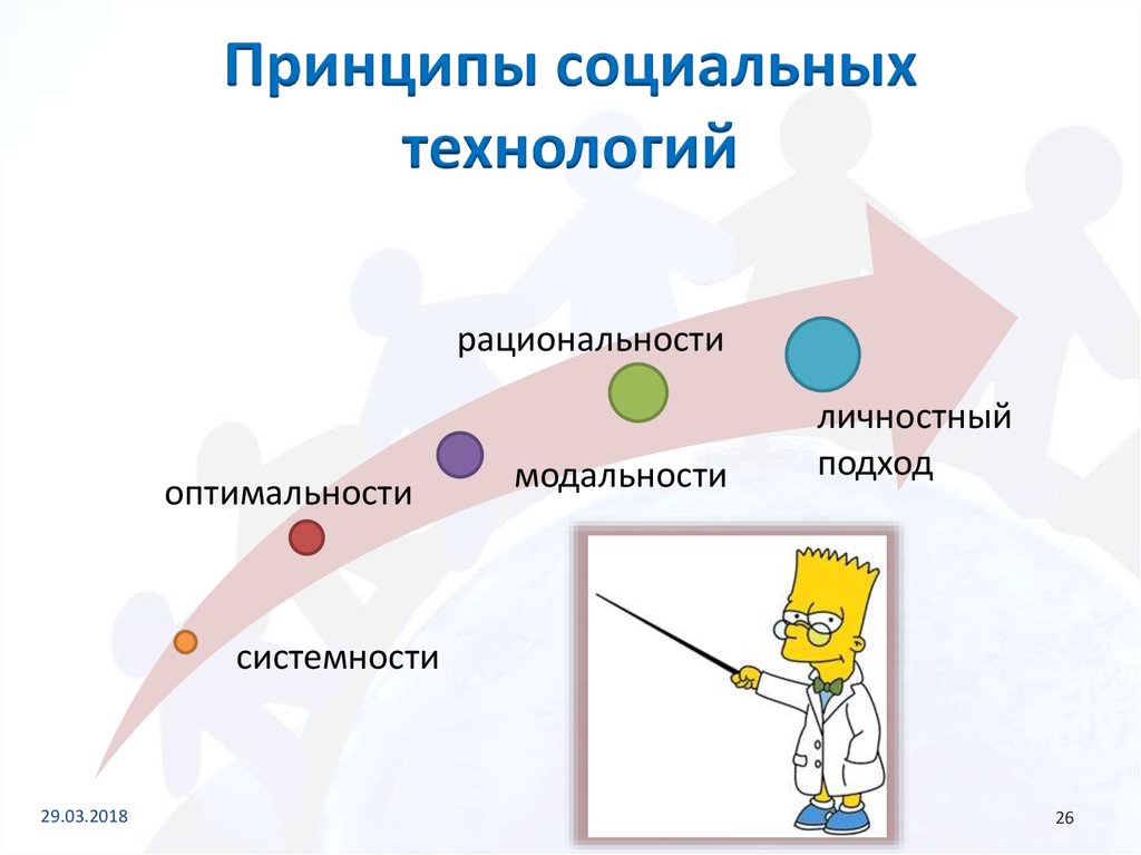 Социальная технология презентация