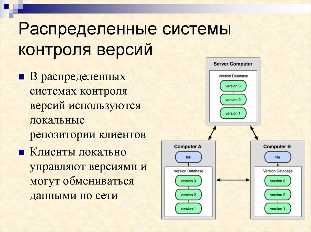 Какая система используется