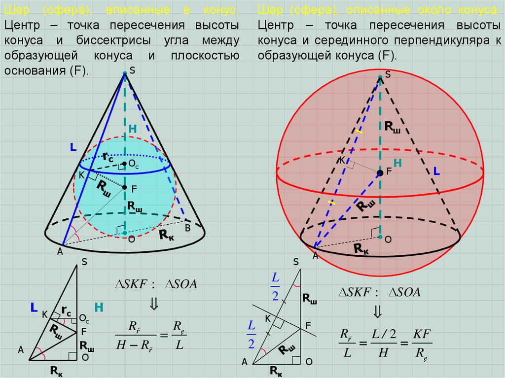 Точки основания высот. Шар вписанный в конус формулы. Сфера вписанная в конус. Корнус описанный в шар. Шар описанный около конуса.