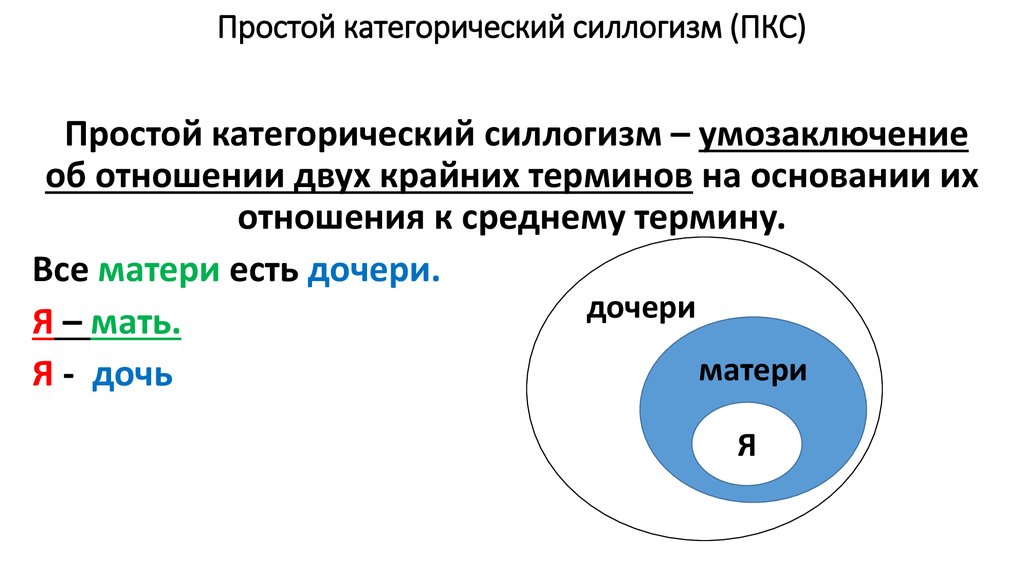 Фигуры простого категорического силлогизма