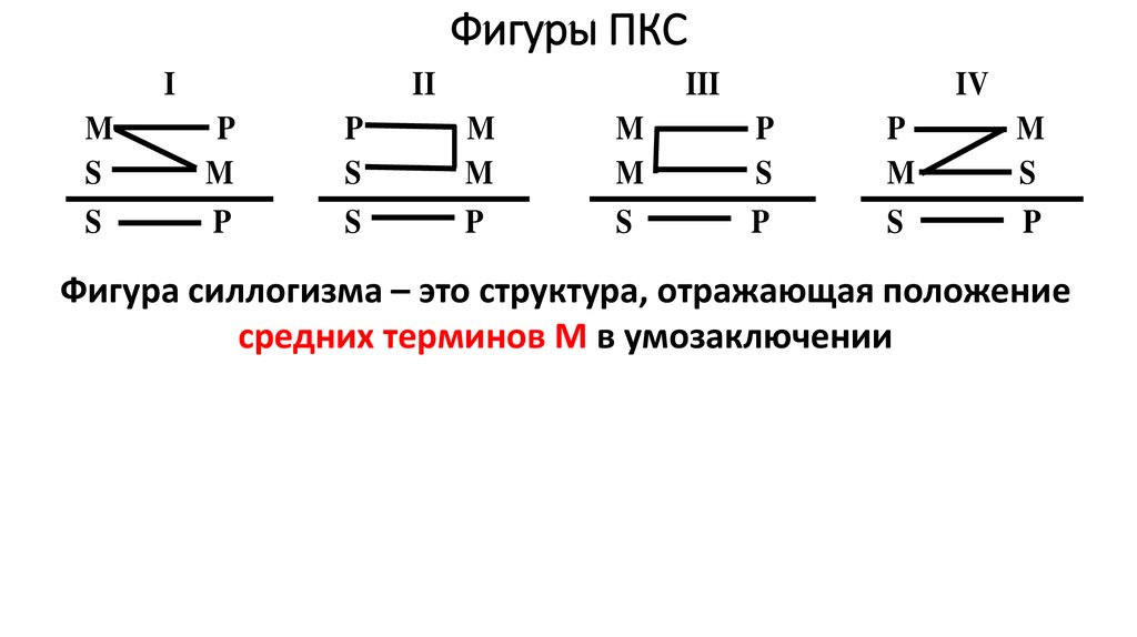 Фигуры простого силлогизма