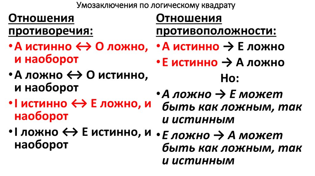 Схема умозаключения по логическому квадрату