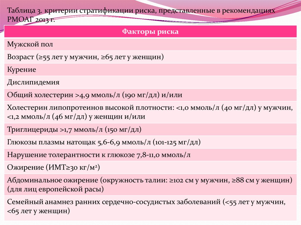 3 критерия стратификации. Диагностические критерии стратификации риска. Семейный анамнез ранних ССЗ. ГБ 3 критерии. Стратификация перинатального риска.