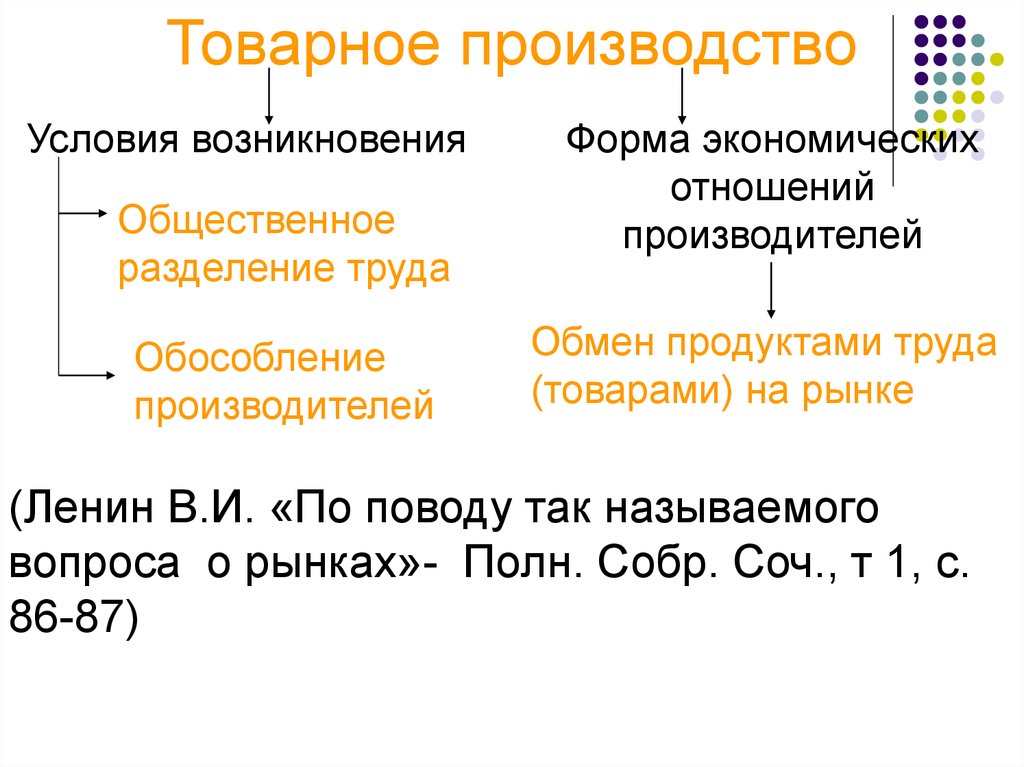 Товарная экономика. Условия возникновения товарного производства. Условия становления товарного производства. Отварное производство. Возникновение товарного производства.