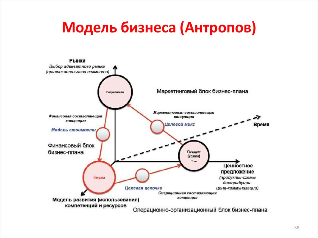 Алина и сергей составляют бизнес план развития своего предприятия