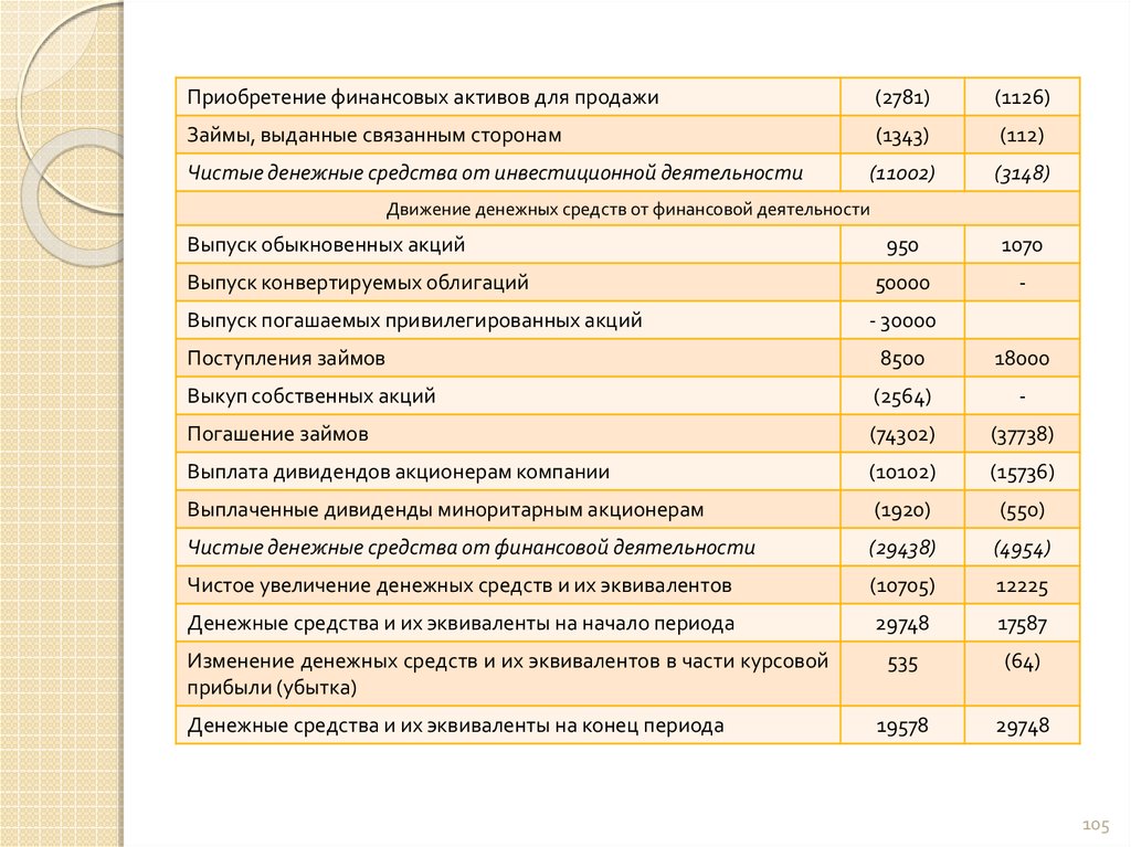 Отчет финансовых результатов курсовая