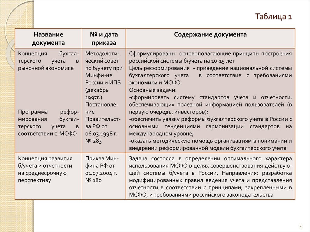 Реформирования бухгалтерского учета. Концепции подготовки финансовой отчетности. Программа реформирования бухгалтерского учета в соответствии с МСФО. Составить программу реформирования бухгалтерского учета. Цели индивидуального развития в бухгалтерии.