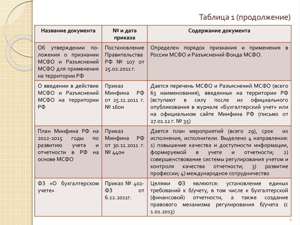 Приказ 402 содержание