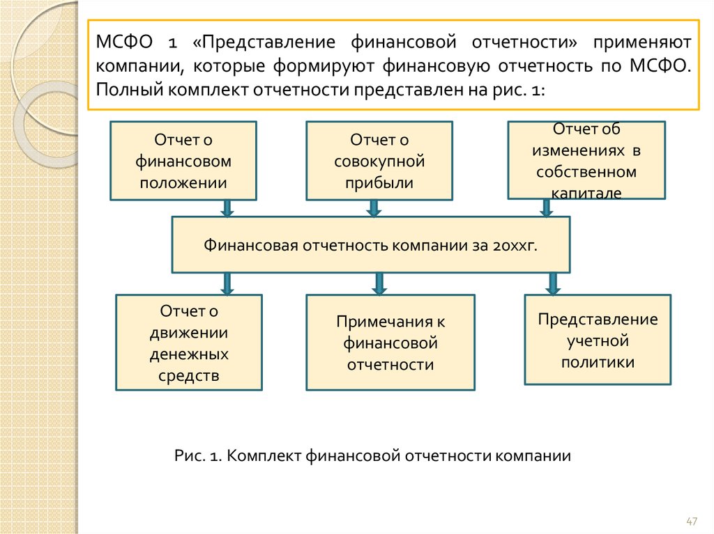 Представление бухгалтерской отчетности. МСФО 1 финансовая отчетность. Представление консолидированной финансовой отчетности по МСФО. Схема отчетности по МСФО. Цели представления финансовой отчетности по МСФО.