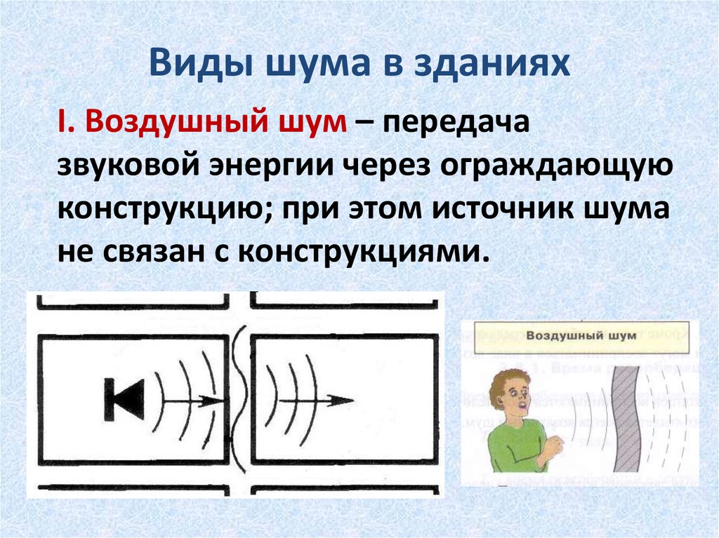 Виды шума. Шум виды шума. Виды акустических шумов. Источники акустического шума.