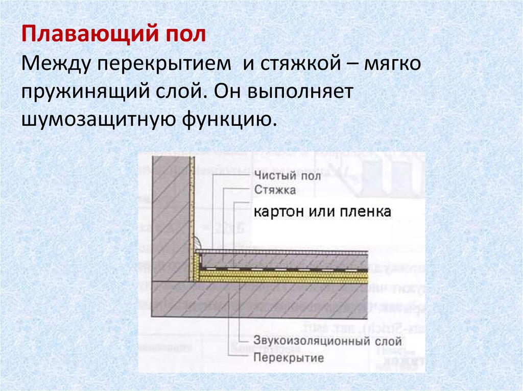 Система конструкции пола