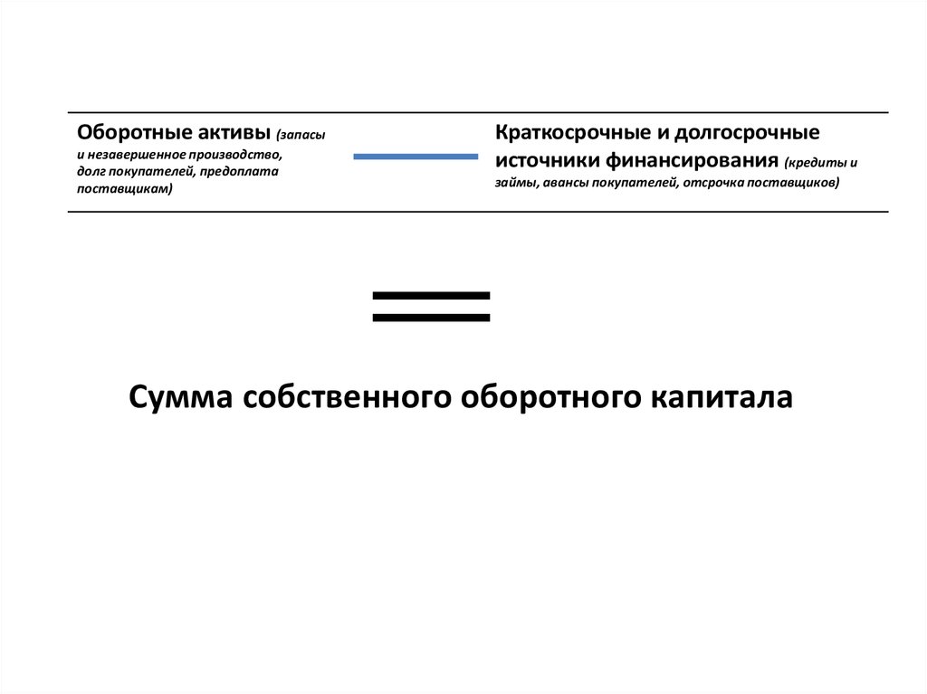 Незавершенное производство это актив. Оборотные Активы запасы. Незавершенное производство Актив.