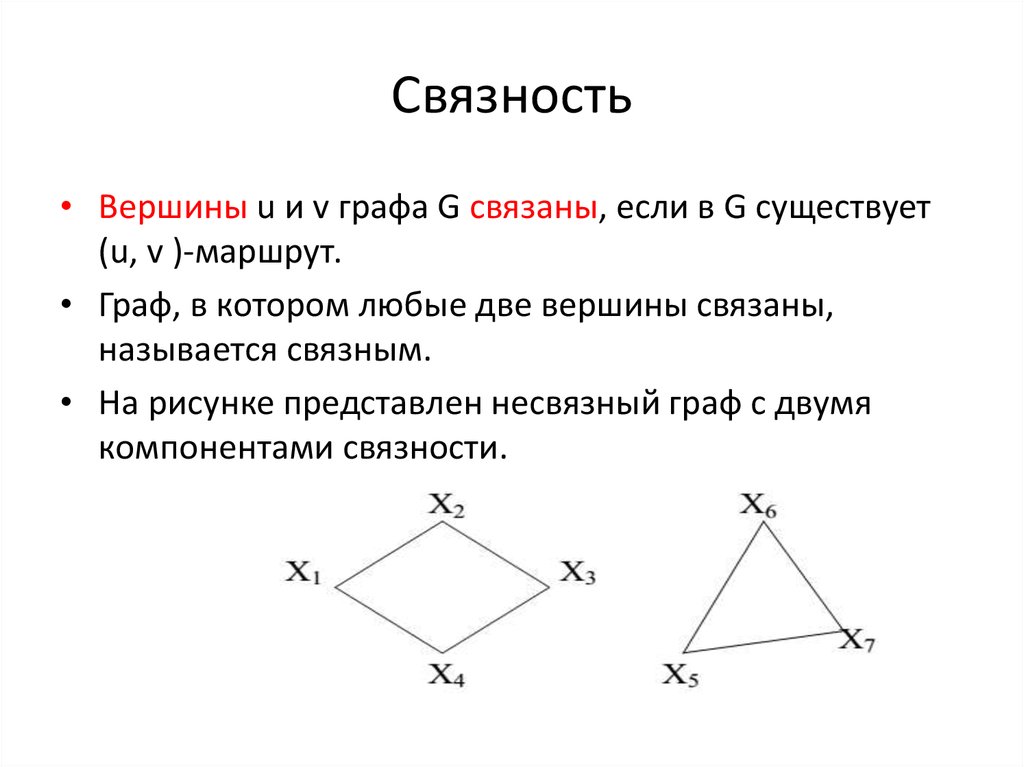 Компоненту связности графа