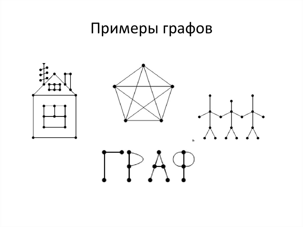 Примеры графов