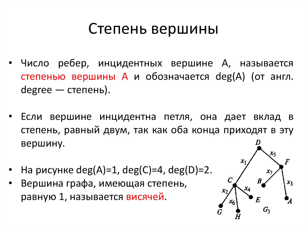 Сумма степеней вершин графа равна 64