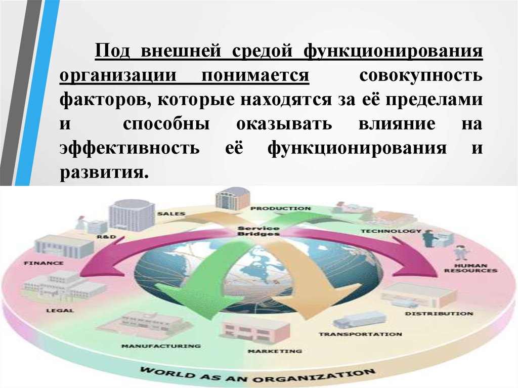 Функционирование организации представляет собой. Под внешней средой понимается. Внешняя среда организации. Внешняя и внутренняя среда организации. Внешняя среда организации презентация.