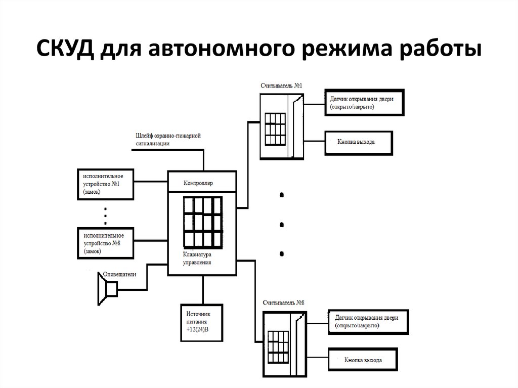 Скуд функциональная схема