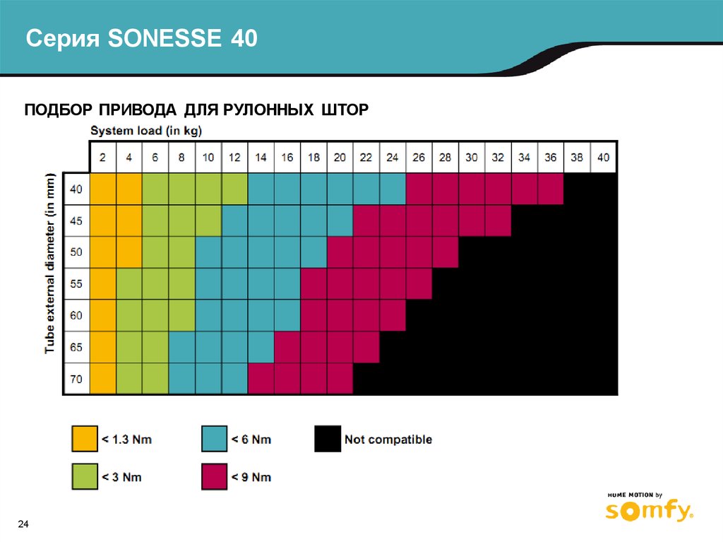 Подбор 24