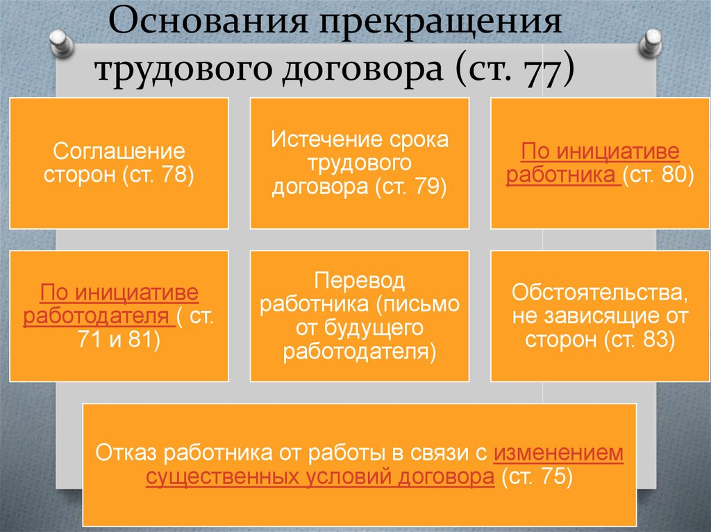 Основание прекращения трудового договора презентация