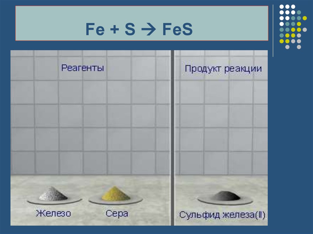 Тип химической реакции fe. Реагенты и продукты реакции. Реагенты и продукты реакции примеры. Fe s Fes Тип реакции. Fes с чем взаимодействует.