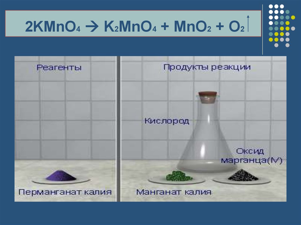 Реагенты и продукты химических реакций. K2mno4 раствор. K2mno4 цвет. K2mno4 цвет раствора. Манганат калия.