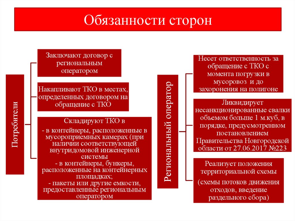 Обязательства со стороны магазина