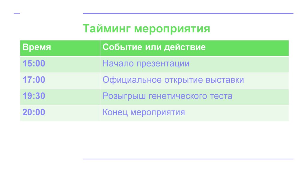 Образец тайминга мероприятия