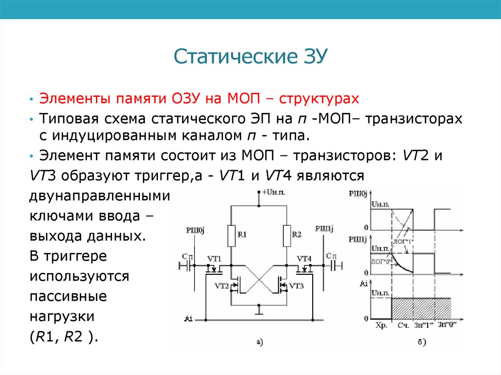 Структурная схема динамического озу