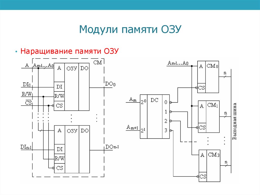 Схема оперативной памяти