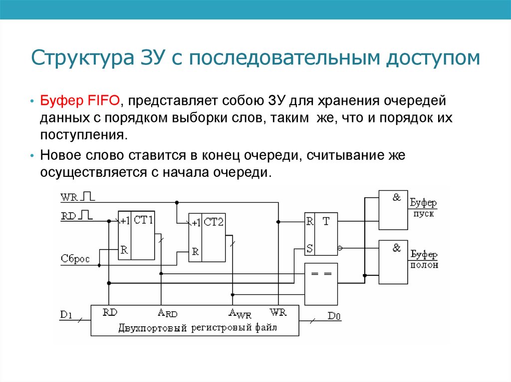 Последовательная информация