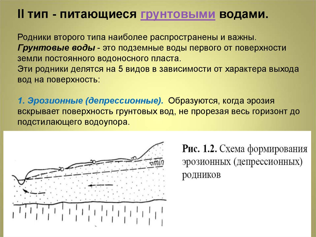 Виды подземных вод. Грунтовые воды характеризуются. Типы подземных вод. 2 Типа подземных вод. Подземные воды делятся на.