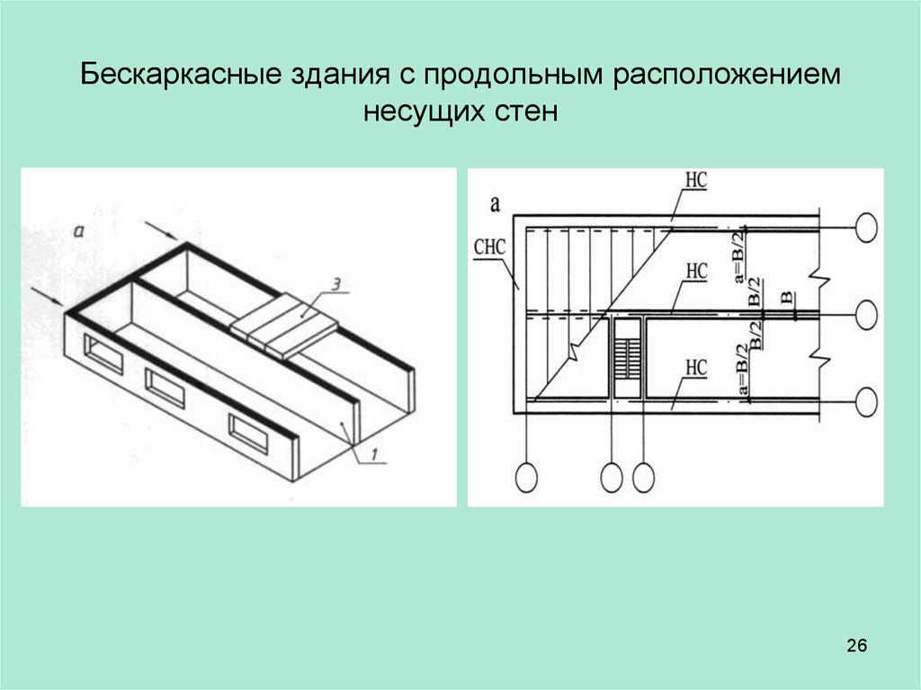 Бескаркасная схема здания