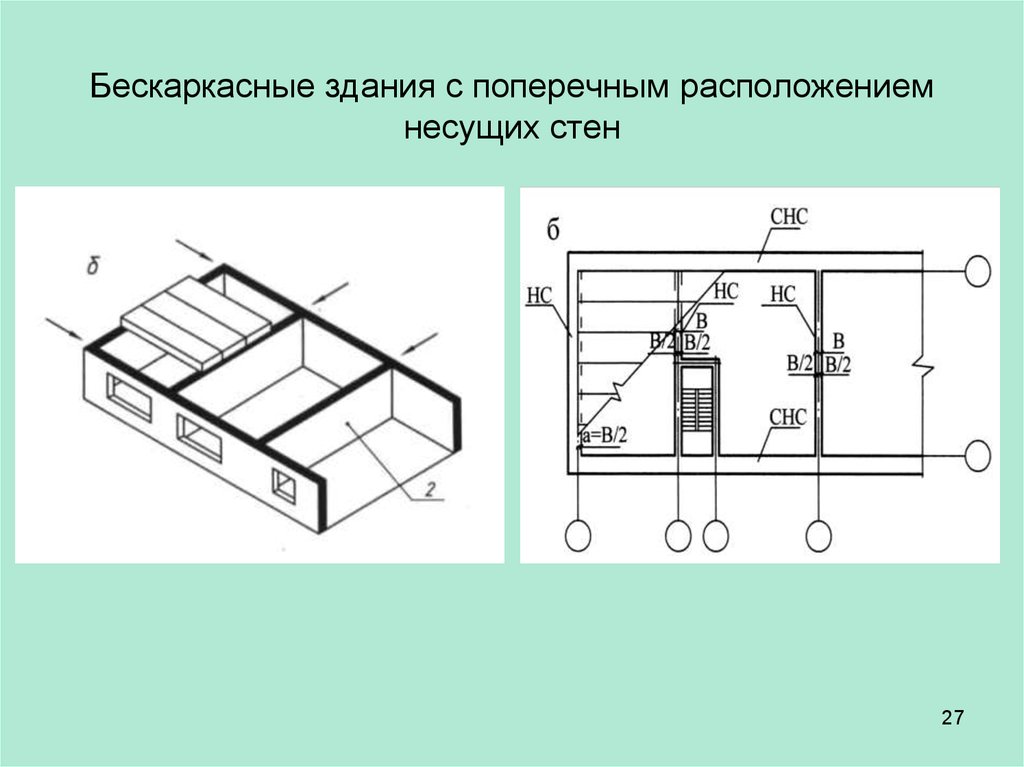 Конструктивные схемы стен