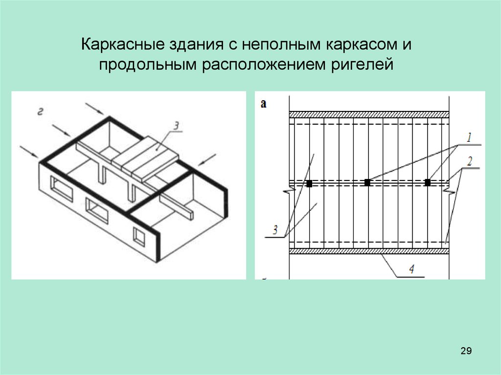 Здание с неполным каркасом схема