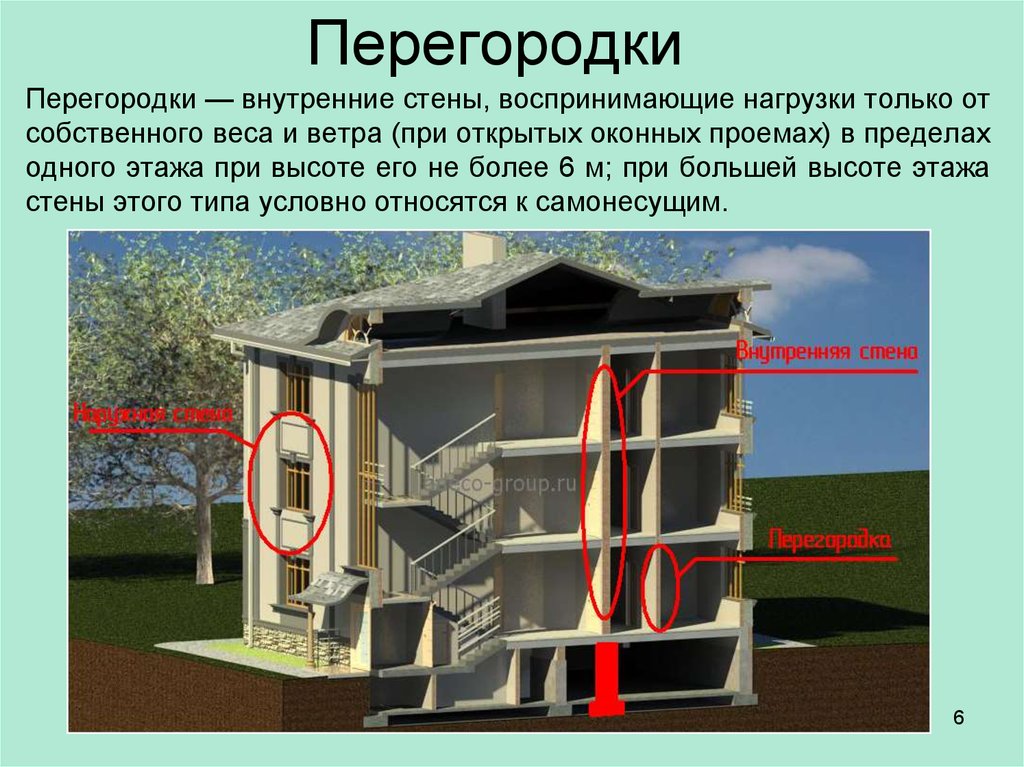 Стены и отдельные опоры презентация