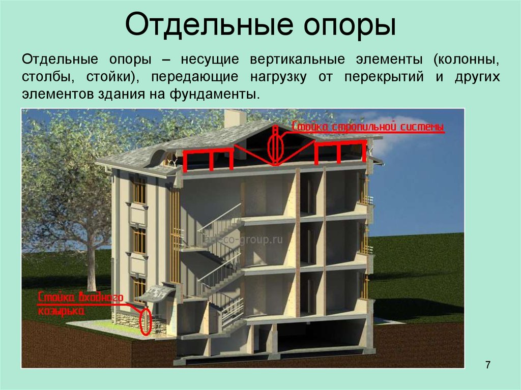 Несущее здание. Несущие элементы здания. Вертикальные несущие конструктивные элементы. Отдельные конструктивные элементы зданий. Отдельные опоры зданий.