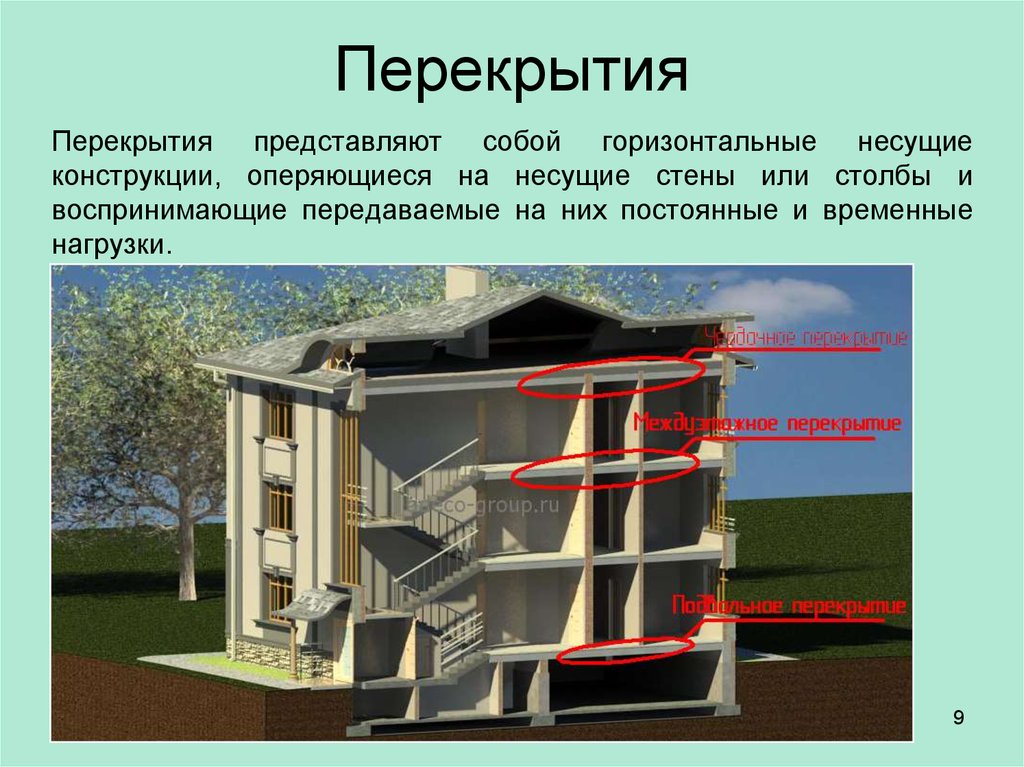 Несущие и ограждающие конструкции. Несущие конструкции здания это. Конструкции зданий презентация. Горизонтальные конструкции. Горизонтальные несущие конструкции здания.