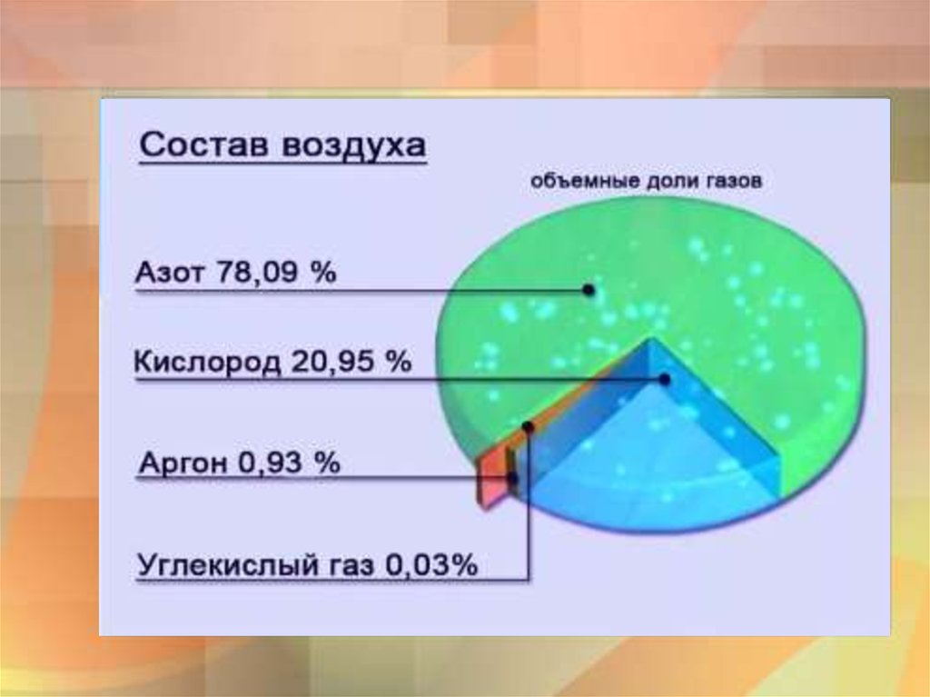 Содержание кислорода в воздухе объемная