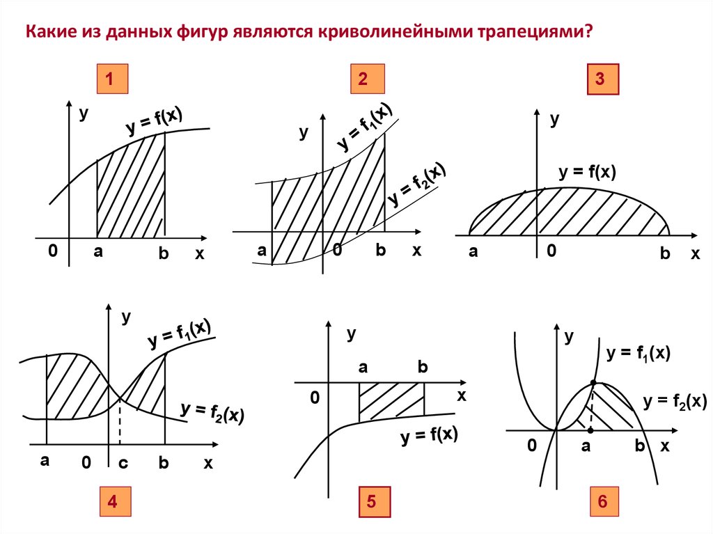 Какие из заштрихованных на рисунке фигур являются криволинейными трапециями а какие нет