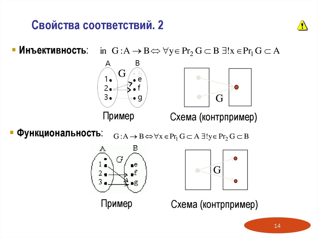 Урок графическое представление множеств